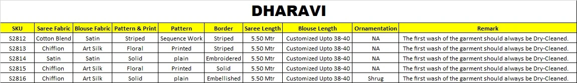 Mohvogue Dharavi Art Silk Wholesale Festive Wear Saree Catalog — Wholesale Sarees, MPA wholesale from Surat — view 6